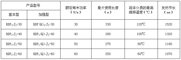 RDP3-J3(lin)㹦늟ᎧҎ(gu)̖g(sh)(sh)