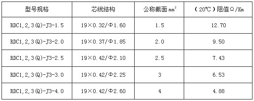 RDC(lin)㹦늟ᎧҎ(gu)̖g(sh)(sh)